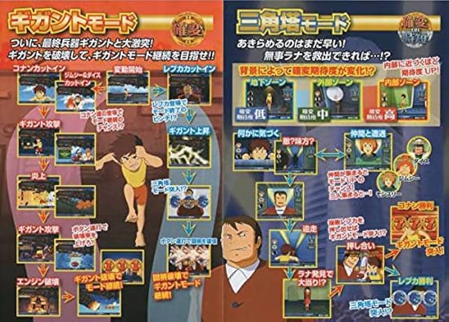 Amazon.co.jp: ニューギン/newgin○パチンコ○CR未来少年コナン